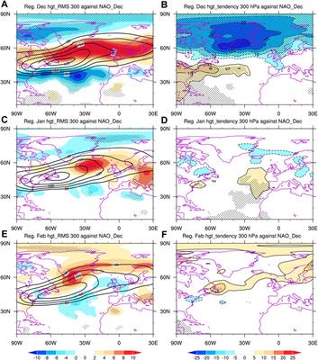 Phase-shift mode of the East Asian trough from December to February: Characteristic and possible mechanisms